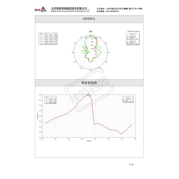 640-660MHz 12dBi 7 unit stainless steel Yagi antenna 316L