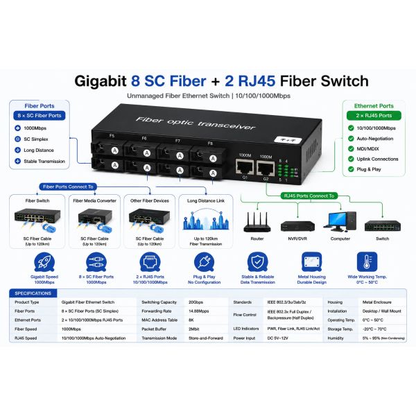1000Mbps Gigabit Fiber Switch 8 Port SC Fiber 2 Port RJ45 Ethernet Fiber Switch