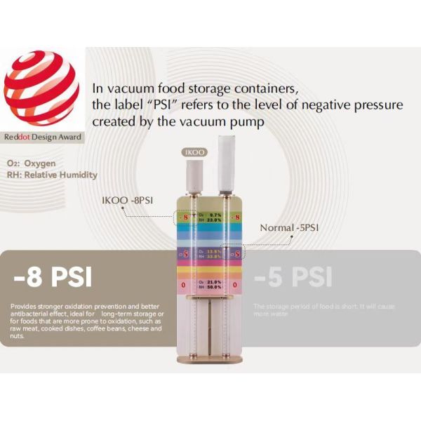 IKOO Container vitré sous vide scellable Ensemble d'étiquetteurs sous vide de nourriture Sacs sous vide de nourriture Container sous vide de nourriture