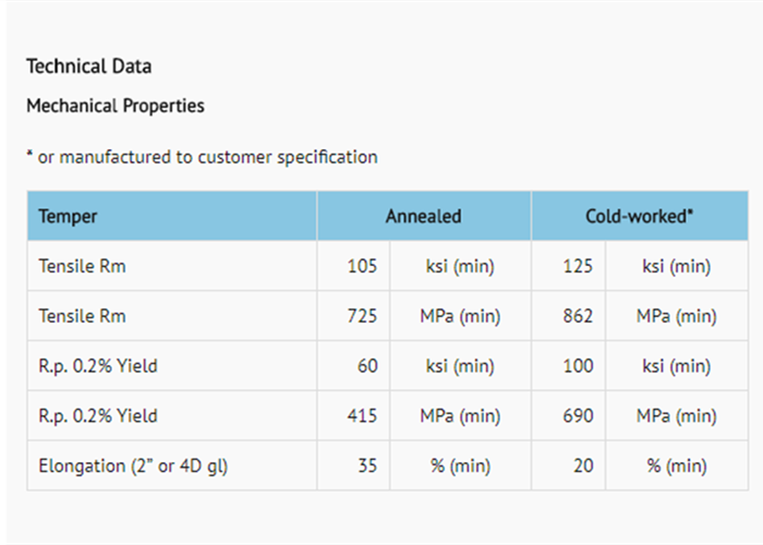 УНС С20910 высокопрочное Нитроник сплавляет коррозионную устойчивость нержавеющей стали