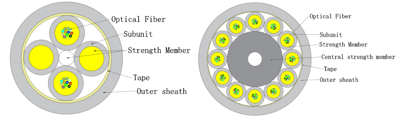 Micro Optical Fiber Indoor Cable GJFH-24-288