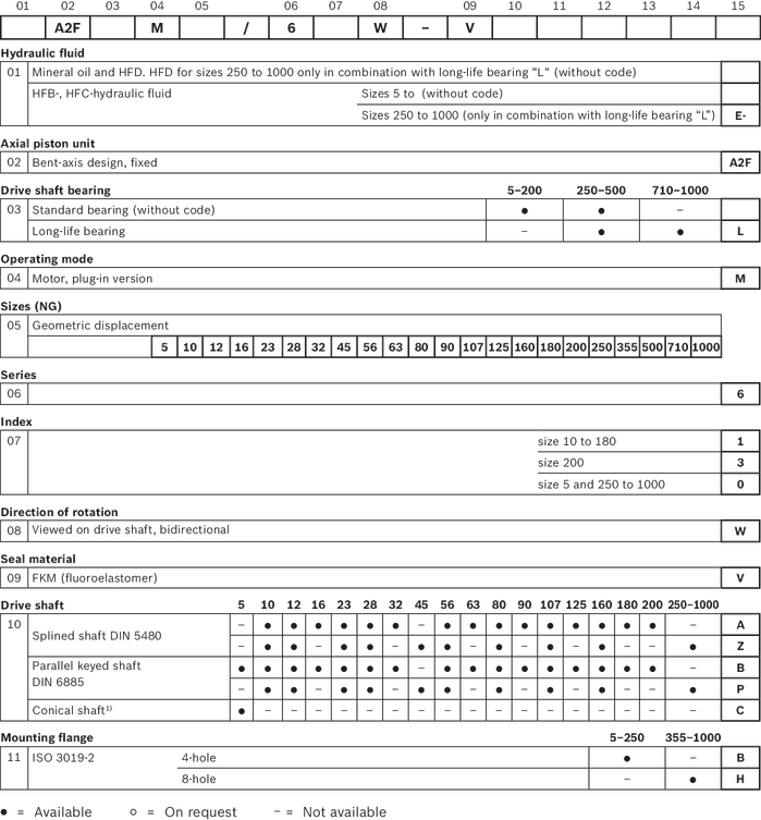 AA2FM200/60L-VZB010-SO48, R902413220, Bosch Rexroth, Axial piston fixed motor