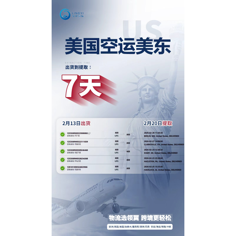 USA Air Standard General Cargo, DDP, Express Delivery (UPS):Pickup in 9–13 calendar days after departure