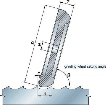Wood Band Saw CBN Sharpening Wheels No Loss Profile During Grinding