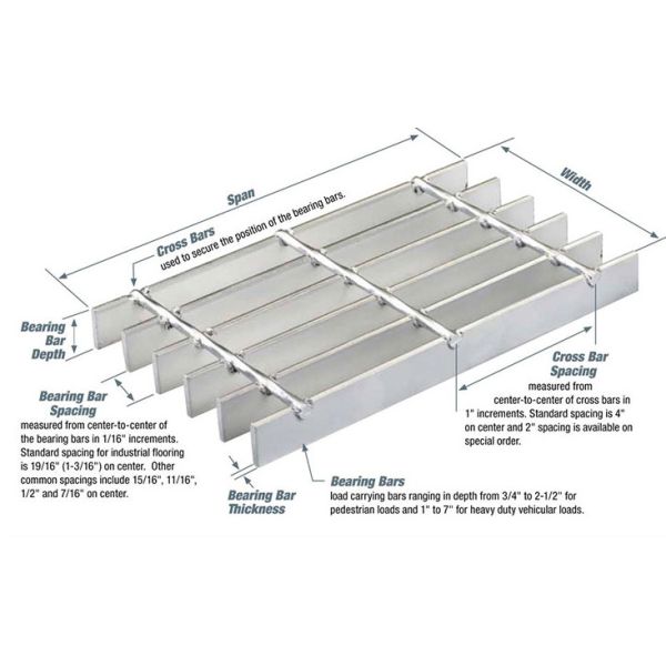 Q235 Металлические водоотводные решетки Стальные оцинкованные решетки