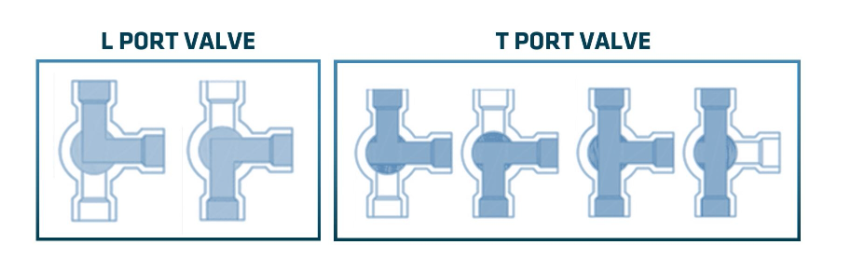 ASME B16.34 Three Way Ball Valve TA2 Titanium Ball Valve
