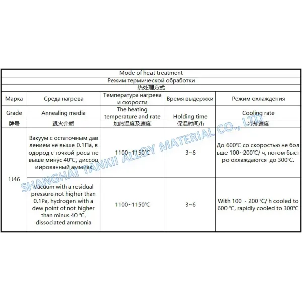 Ni46 Permalloy Wire Soft Magnetic High Permeability Precision Alloy Wire for Energy Conversion