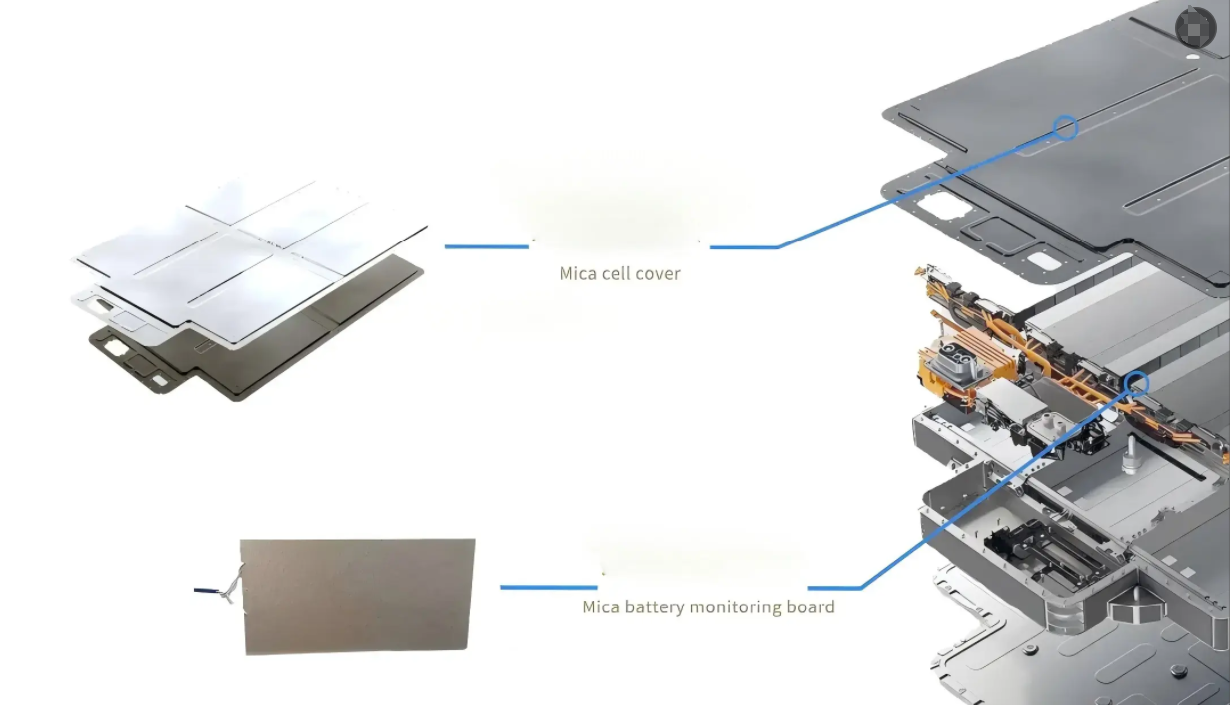Изоляционный материал Мика клеточная крышка / Мика пластина используется в качестве батареи контрольной доски
