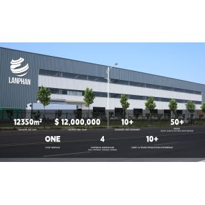 Henan Lanphan Industry Co.,Ltd