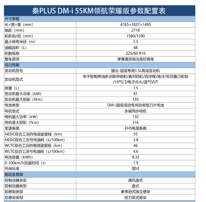 BYD Qin plus DMIi 55 km Leading Edition with 7.9s 100m Acceleration