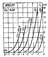 Double Triodes Vintage Vacuum Tubes Anode Voltage 100Volt NOS Russia 6H23n