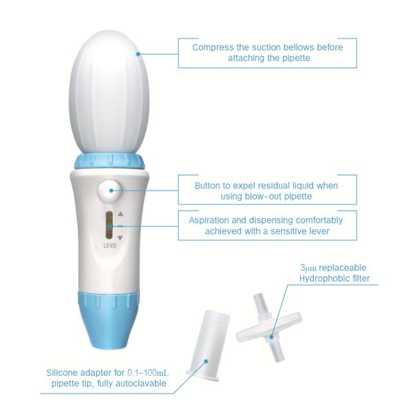 Регулятор 0,1 -100ml пипетки Levo лаборатории для серологического
