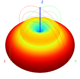 400 Mhz Omnidirectional Antenna 5g Fiberglass Antenna 390-420MHz 5dBi