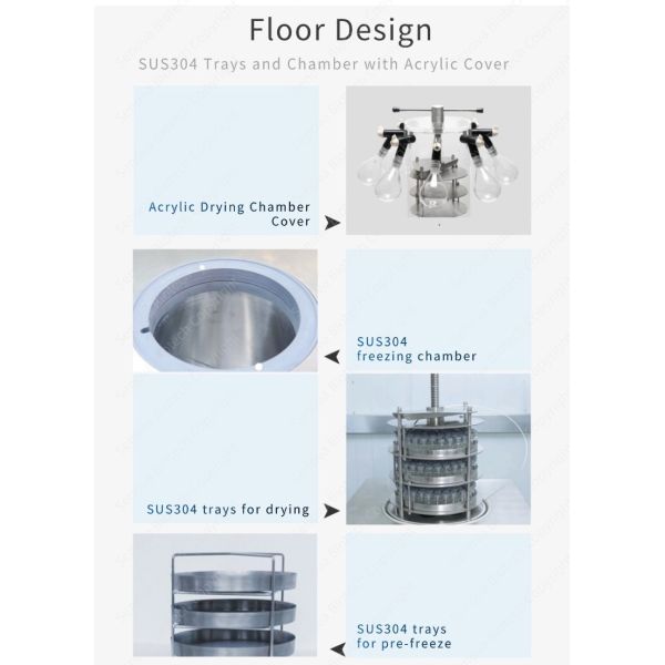 SUS304 Chamber Lab Lyophilizer Vertical Freeze Dryer For Pharmaceutical Food