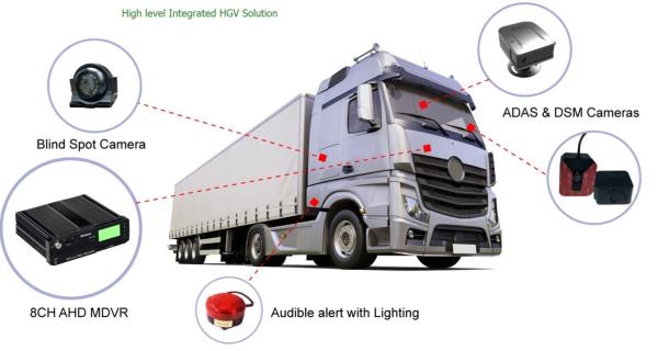 GPS WIFI 3G 4G Opcional 4CH AHD 1080P DVR móvel de carro para vigilância de frota de ônibus e caminhões