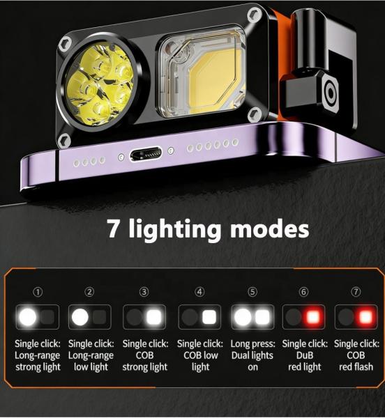 New Product LED Strong Head Lamp USB Charging Multi-function Outdoor Head Lamp Night Run Head Lamp COB Head Lamp