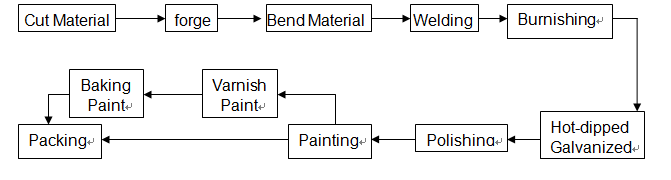 Неубедительный полисульфид формы производства керамических изделий железных и стеклянных дверей двойной изолируя стеклянный особенный