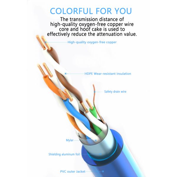 FTP меди 4 пары обнаженный защищал кабель Lan 1000ft CAT5E