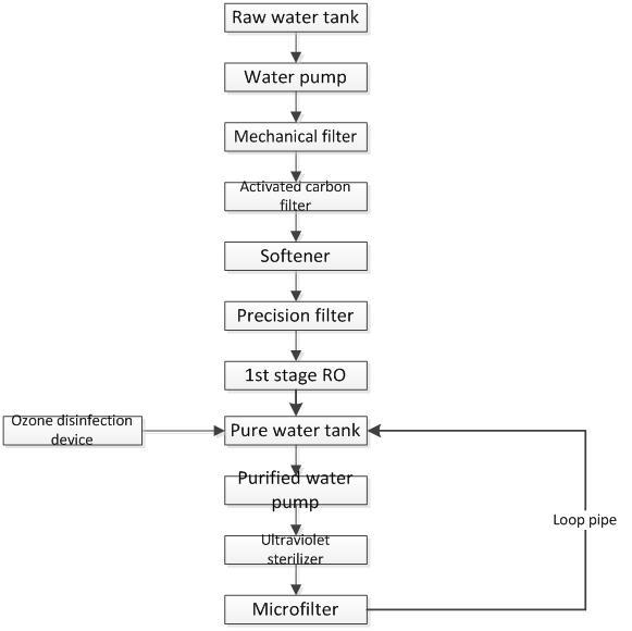 Системы обработки сточных вод РО промышленные, машина очистителя воды для коммерчески целей