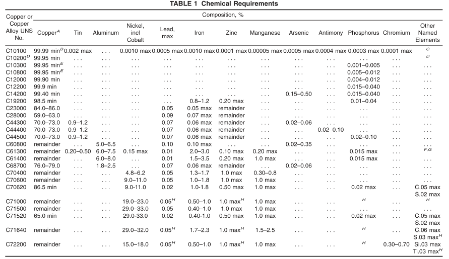 Tubo de cobre amarillo de cobre del tubo C44300 C68700 de la aleación de Astm B111 O61 para el cambiador de calor