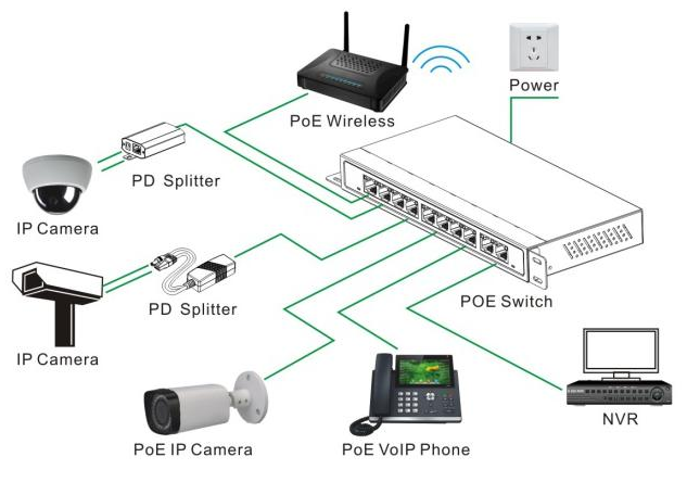 High-Definition POE Unmanaged Network Switch | High-Quality Electronics DF-1.25G-8P-1E