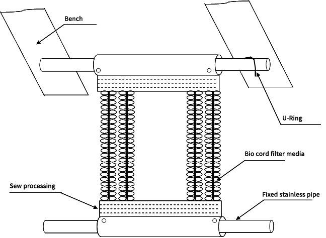 Soft Cord Bio Filter Media For Sewage Treatment , Moving Bed Filter Media
