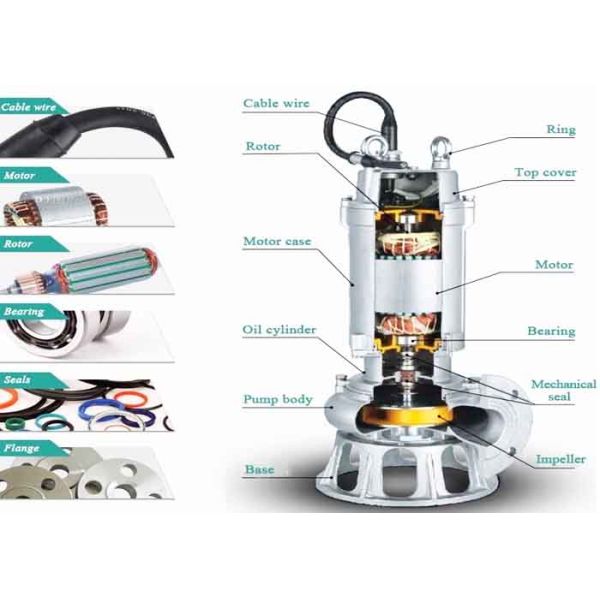 WQP SS316 Stainless Steel Submersible Pump 10-400m3/H Acid Resistant