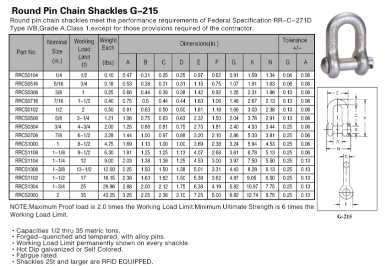 Galvanized Round Pin Chain Shackles G215 Federal Spec RR-C-271D Type IVB Compliant for Industrial Lifting Rigging Mining