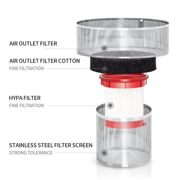 USB Rechargeable Wireless Vehicle Vacuum Cleaner 100 To 240V