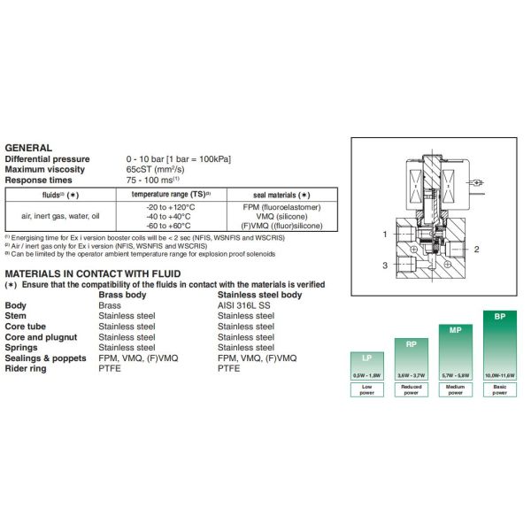 Direct Operated 8327G042 8327G052 Stainless Steel EF8327G041 Brass Explosion Proof Solenoid Valve