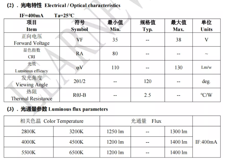 3W 5W 10W 15W COB LED Chips 1414 120-140lm/W For Torch Light / Downlight