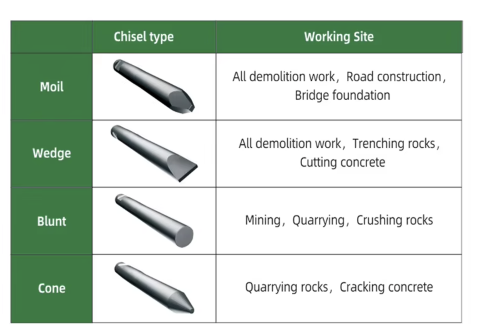 Top Type SB30 Rock Stone Breaking Hydraulic Demolition Hammer