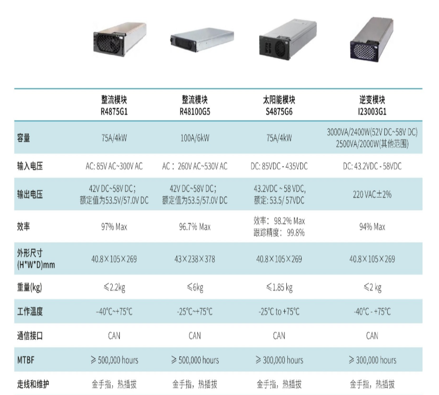 Huawei  ETP48200-B2A1 Huawei  ETP48200-B1A2 Huawei ETP48200-B1A1 embedded power system 48 V DC 4800 W (3 rectifiers RG4830G1) SMU11C controller