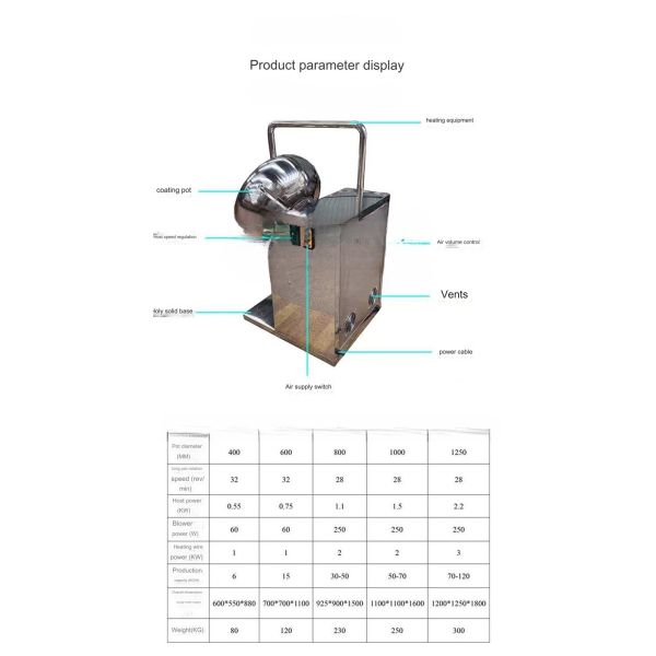 250KW Coating Machine for Snacks Food Making Snacks Coating Made Easy