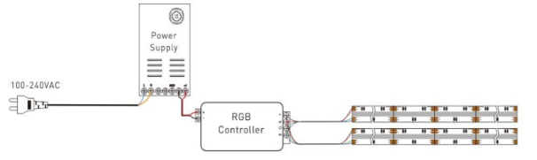 Full Color Dotless DC12V 810leds COB Strip Light High Density Flexible Dimmable IP20 Rated