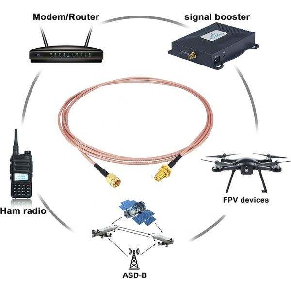 RG316 Coaxial RF SMA Male to SMA Female Jumper Connector Antenna Extender Extension Cable for Wifi Ham Radio GPS