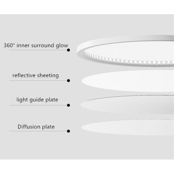 Plastic Cover Ultra Thin Ceiling Lamp for Surface Mounted Install Style application