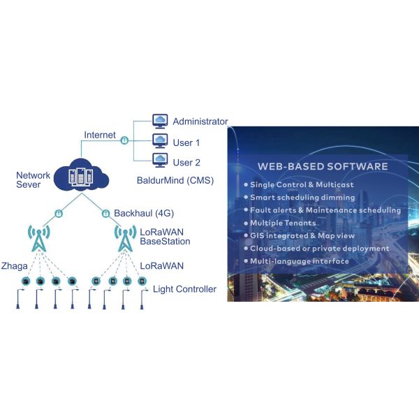 25W 30W 50W 60W 75W LED Street Light Road Light LED Area Light IP66 IK09