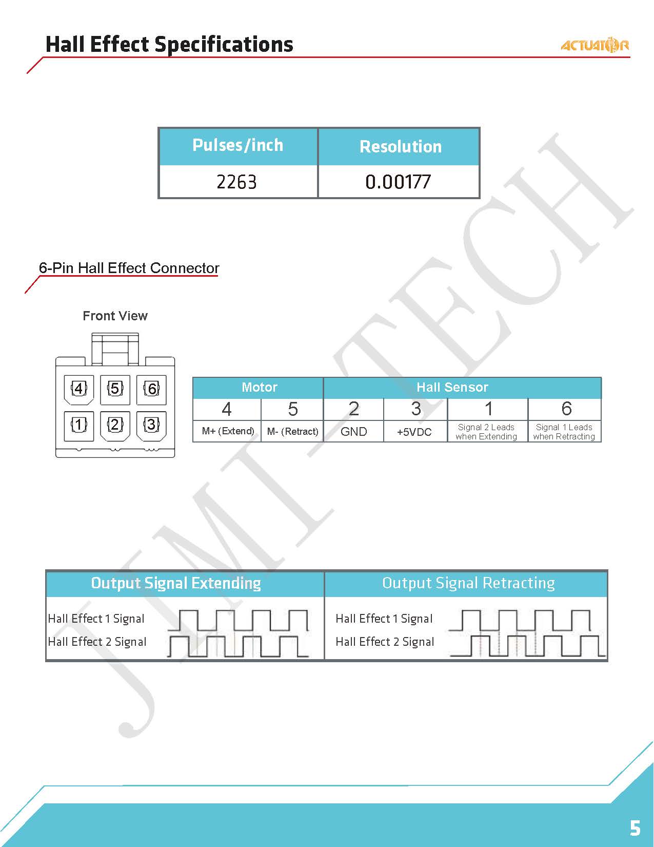High Load 40000N High Speed Long Stroke 1200mm IP66 Induction Linear Actuator Motors Solar Tracker DC Motors Lifting Equipment