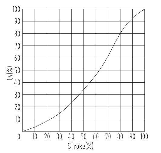 Cast Through Parallel Gate Valve DN40 50 65 80 100 125 200 250 300