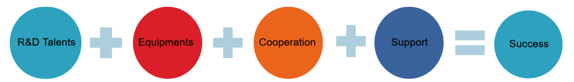 AnHui Guofeng Wood-Plastic Composite Co., Ltd