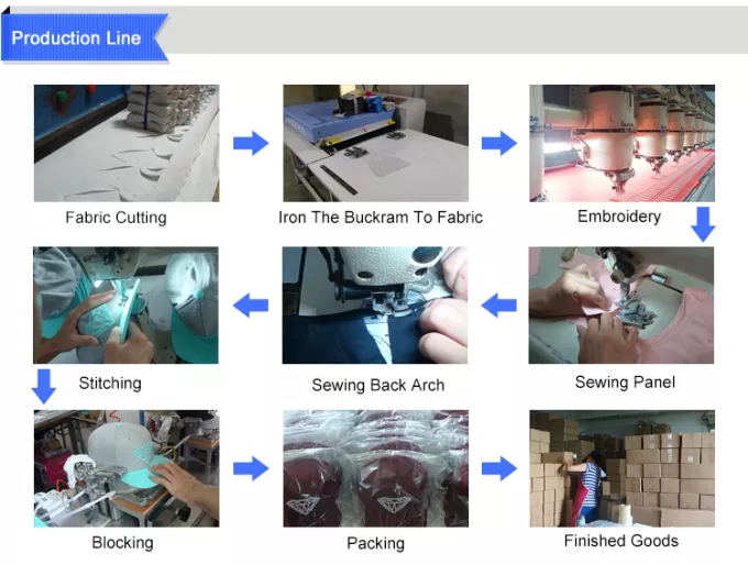 Изготовленные на заказ плоские шляпы Снапбак Брим для бейсбольной кепки Билла женщин людей плоских