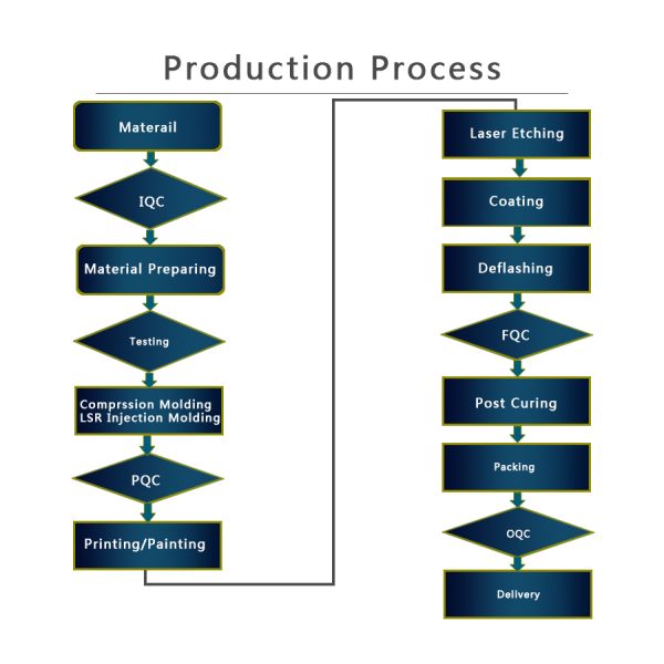 Термостойкий силиконовый чехол для стеклянных детских бутылочек