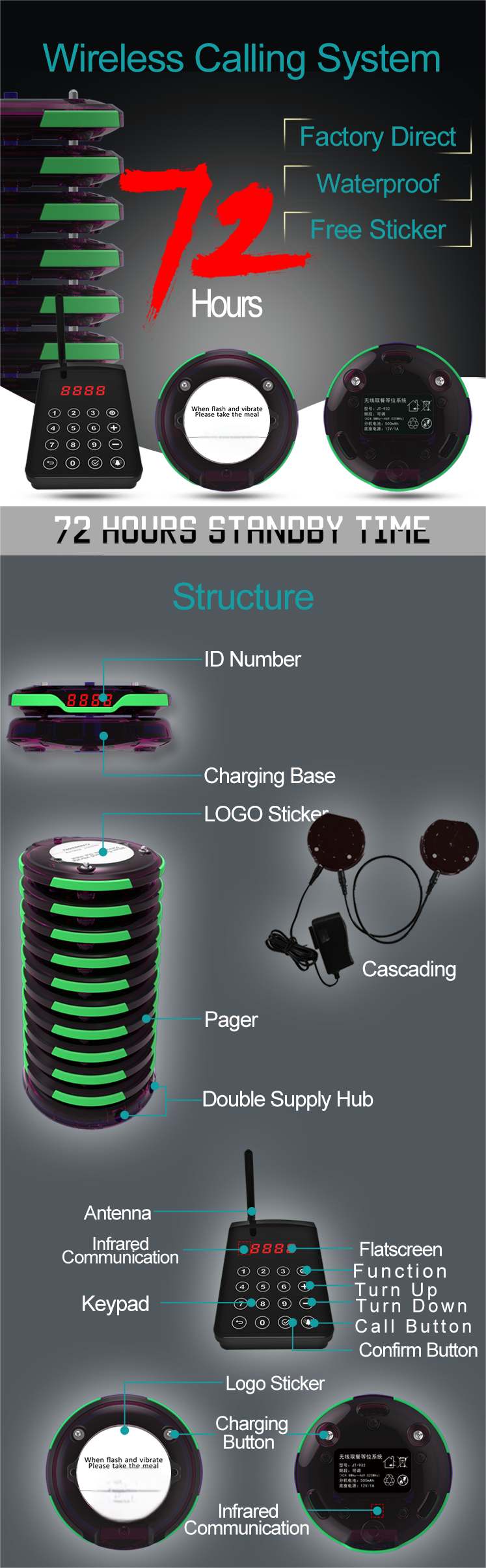 15 Pagers Wireless Buzzers para gerenciamento simplificado de hóspedes em operações de lares de idosos
