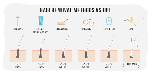 10ms 50J/Cm2 1000W Hair Removal IPL Beauty Machine