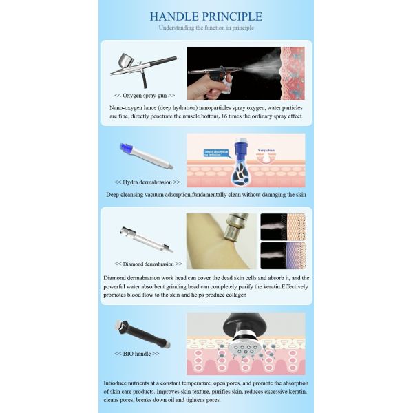 Красота 10 Microdermabrasion в 1 приборе корки кожи машины Hydrafacial