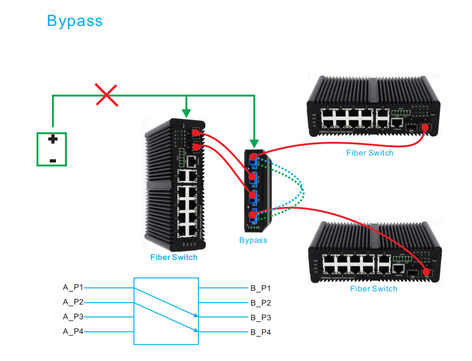 Промышленный оптический обходный переключатель D2*2B/D4*4B OEM/ODM DC24V вход