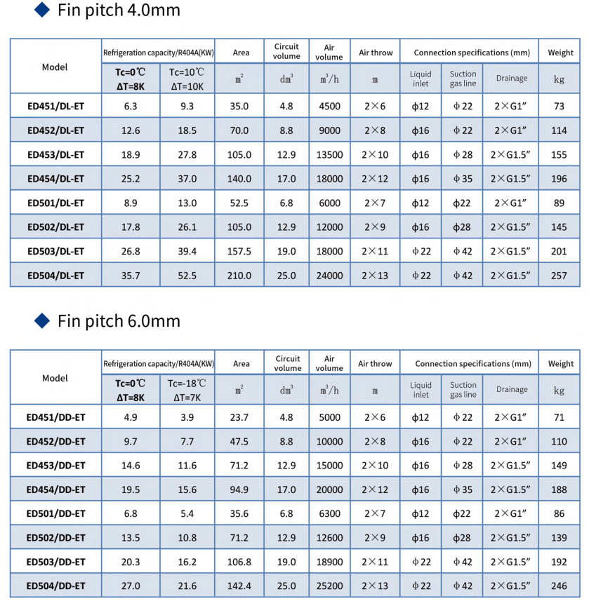 ED Serious industrial double-side blow air cooler