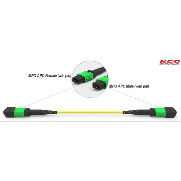 Single Mode Ultra Low Loss MPO-16 Multi-fiber Patch Cable MTP-16 APC 16fibers Optical Fiber Trunk Cable Polarity A B C