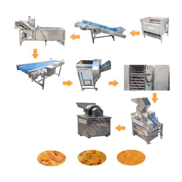 Commercial Powder Machineed Ginger Without Sugar Iso